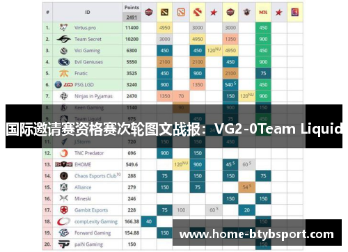 国际邀请赛资格赛次轮图文战报：VG2-0Team Liquid